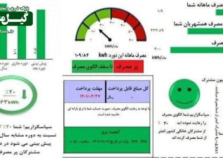 بدهی بیش از ۵۵۷ میلیارد تومانی مشترکان برق در گیلان