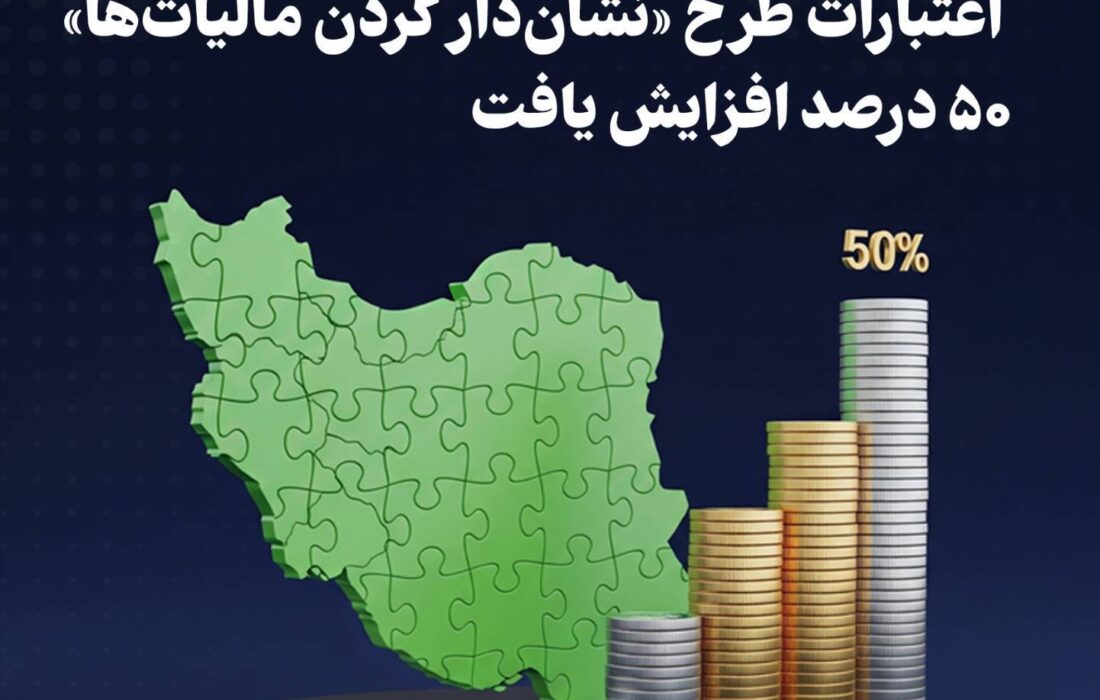 نماینده رودبار در مجلس: اعتبارات طرح «نشان‌دار کردن مالیات‌ها» ۵۰ درصد افزایش یافت