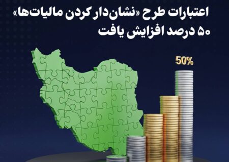 نماینده رودبار در مجلس: اعتبارات طرح «نشان‌دار کردن مالیات‌ها» ۵۰ درصد افزایش یافت