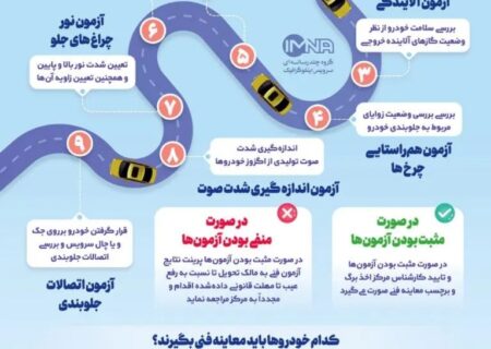 تأکید رئیس پلیس راهور گیلان بر لزوم کنترل سلامت فنی وسایل نقلیه
