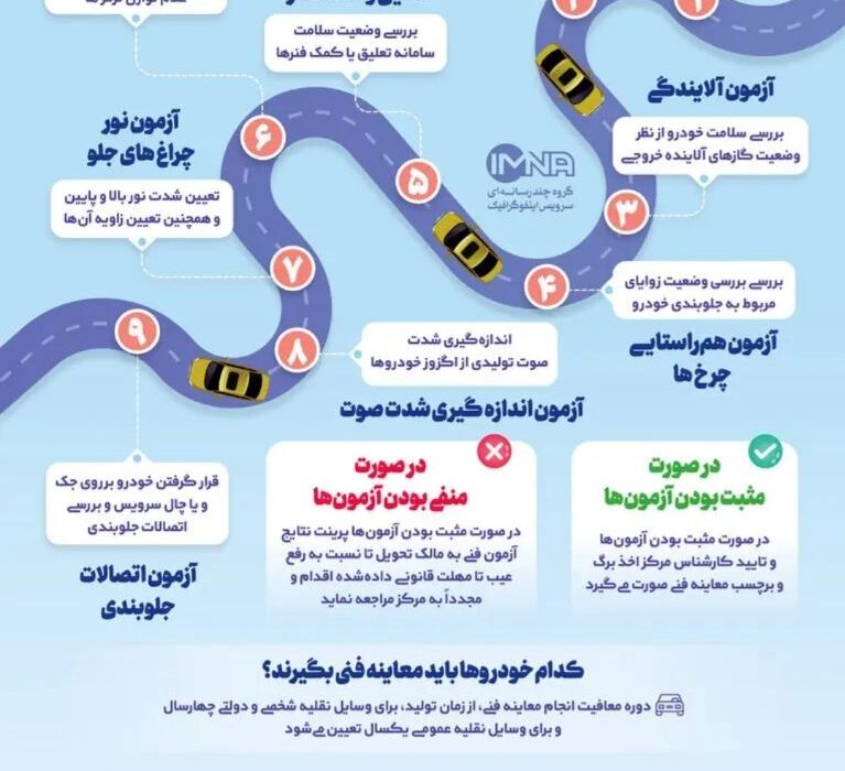 تأکید رئیس پلیس راهور گیلان بر لزوم کنترل سلامت فنی وسایل نقلیه