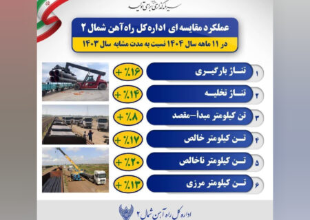 رشد ۲ رقمی شاخص‌های حمل بار در راه‌آهن شمال۲