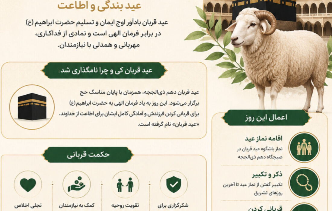 اینفوگرافیک | عید قربان و اعمال این روز
