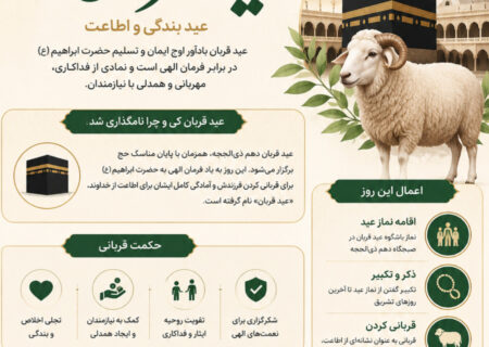 اینفوگرافیک | عید قربان و اعمال این روز
