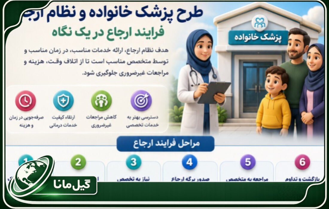 نظام ارجاع و پزشک خانواده؛ کلید طلایی کاهش هزینههای درمان و مدیریت هوشمند سلامت