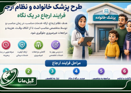 نظام ارجاع و پزشک خانواده؛ کلید طلایی کاهش هزینه‌های درمان و مدیریت هوشمند سلامت